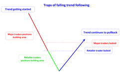 traps of falling trend following en.jpg